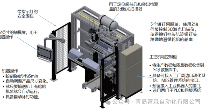 A-TEC 600Gen3全自動鑲釘機(jī) A-TEC 600Gen3全自動鑲釘機(jī)