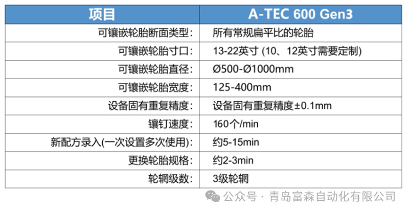 A-TEC 600Gen3全自動鑲釘機(jī) A-TEC 600Gen3全自動鑲釘機(jī)