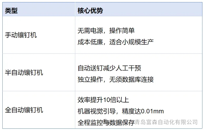 鑲釘機(jī)市場前景與必要性分析 鑲釘機(jī)市場前景與必要性分析