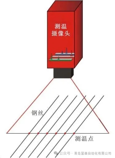 輪胎鋼絲圈鋼絲包膠前溫度測量 輪胎鋼絲圈鋼絲包膠前溫度測量