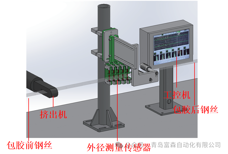 自動化外徑測量.png 自動化外徑測量.png